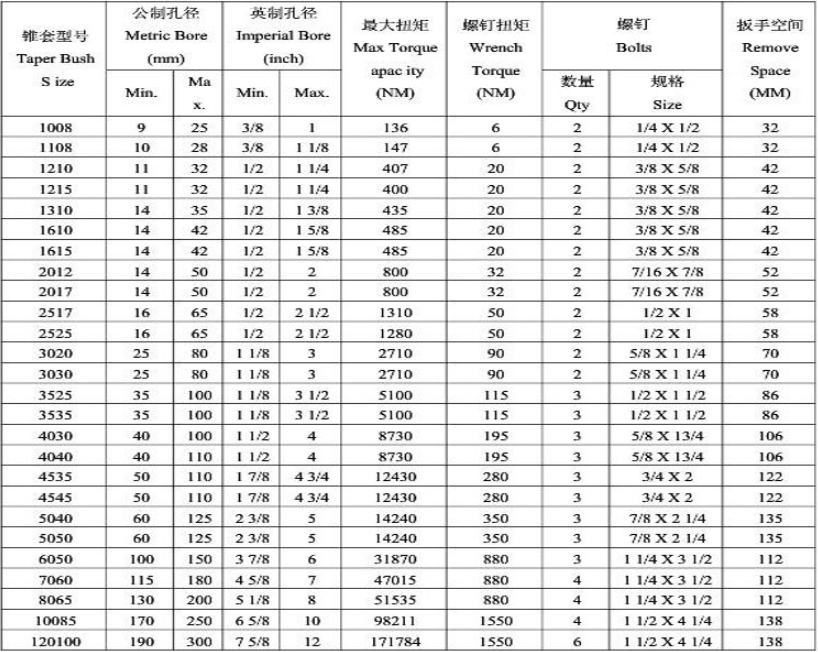 Taper Lock Bushes 1008-120100 Bronze Brass Flange Steel Iron Sleeve Tapered Rubber Taper Bore Bush for V-belt Pulley Sprocket