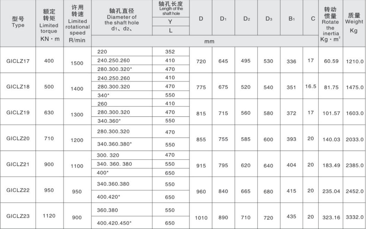 Customized Flexible Gear Coupling Drum Shape Gear Couplings for Metallurgical Mining Machinery