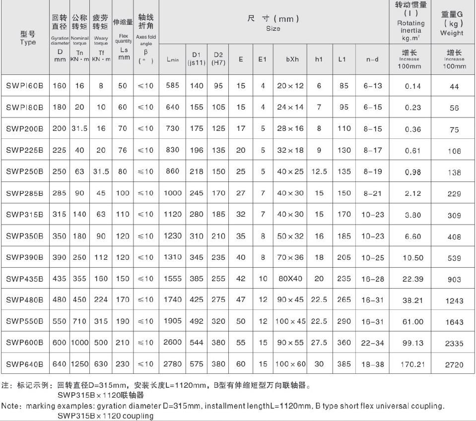 High Reliability Cardan Shafts Roller Bearings Universal Coupling Telescopic Short Flex Type Universal Joint Coupling