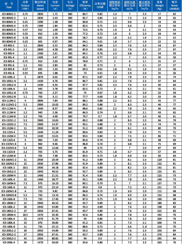 High Efficiency IE3 Three-phase Asynchronous Electric Motor Industrial AC Motor Energy Saving Motor