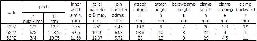 Gripper Chain for Plastic Film Conveying 42PZ 52PZ 62PZ 1843