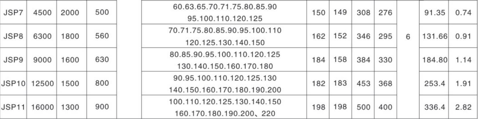 Factory Directly Wholesale Falk Steelflex Coupling Snake Spring Grid Coupling with Brake Disks Plate