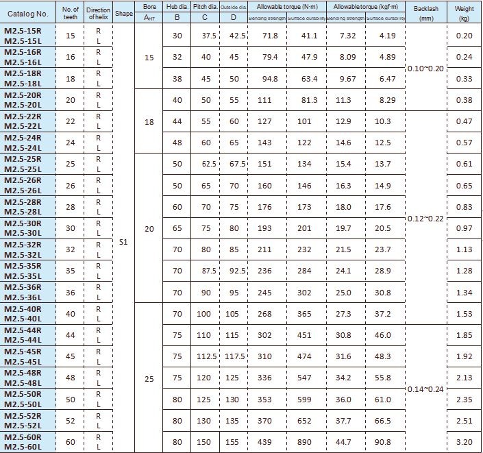 Ground Helical Gears
