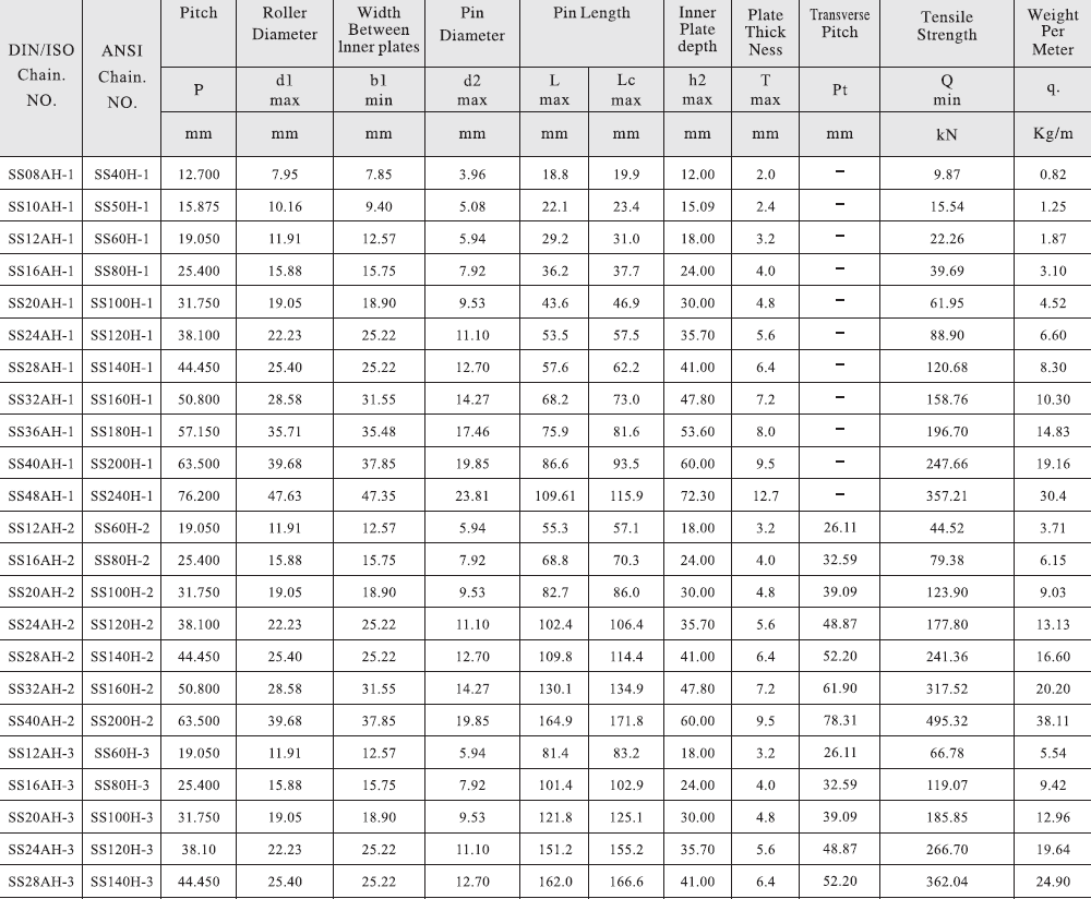 SS12AH-2 SS60H-2 Heavy Duty Stainless Steel Roller Chains and Sprockets for Restaurant Industries