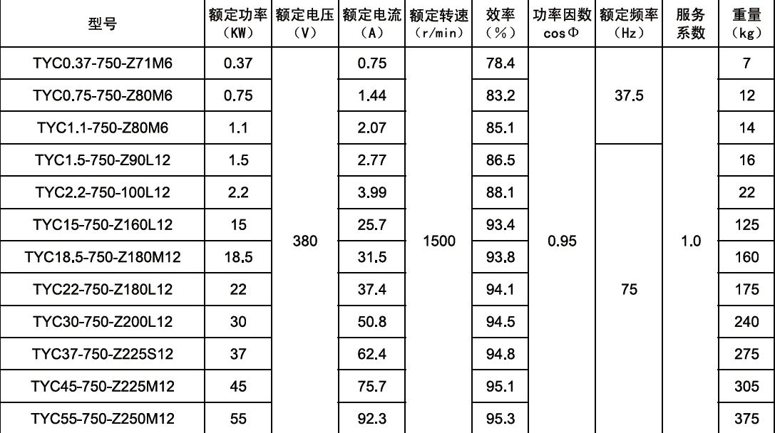 Low Noise High Torque Rated Speed 3000/1500/1000/750rpm Rare Earth Permanent Magnet Energy-saving Three Phase Synchronous Motors