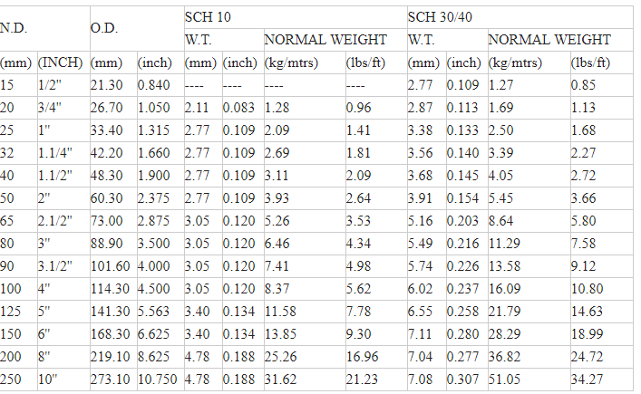 Factory Price Building Material Black Carbon/Welded/Seamless/Spiral/Casing Steel Pipe for Greenhouse/Scaffolding/Furniture