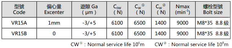 VR15A VR15B High Precision V Bars Size 15 Guideway Roller Linear Motion Guide Rail Bearing for CNC Machines Automation Equipment