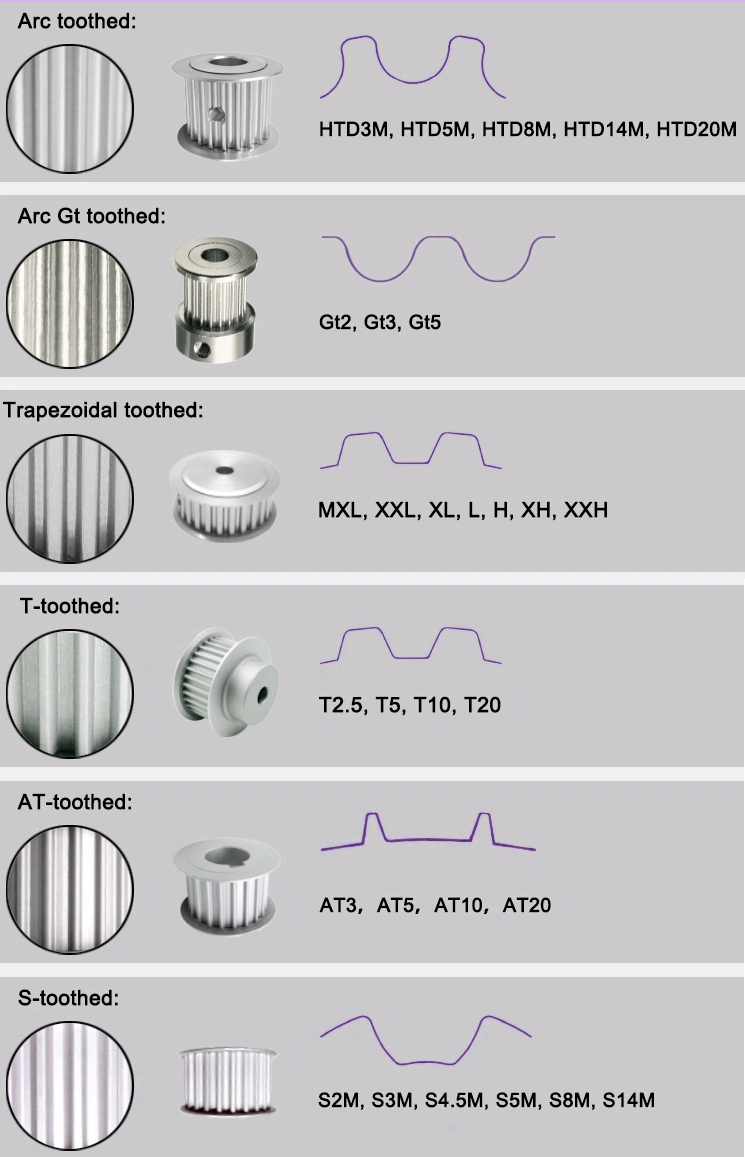 High Quality T2.5 Small Electric Motor Timing Belt Pulley Nylon Material Excellent Value for Price