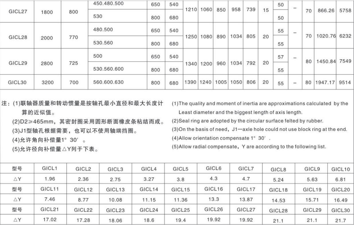 High Load Capacity Shaft Gear Coupling Drum Shape Gear Couplings for Various Types of Machinery