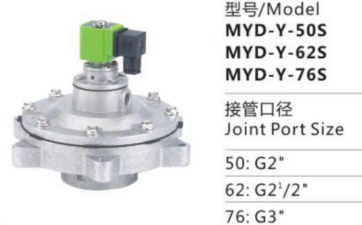 Hot Sale MYD-Y-76S Stainless Steel Electromagnetic Pulse Valve From Quality MYD Series Pneumatic Parts for Sale