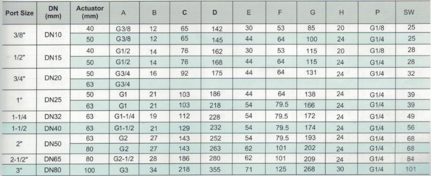 Durable Using JZF Series JZF-40 Plastic Thread Connection Piston-operated Angle-seat Valve