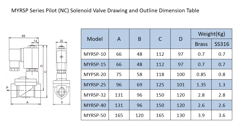 Factory Sale Various MYRSP-40J MYRSP Series Stainless Steel Solenoid Valve for Sale