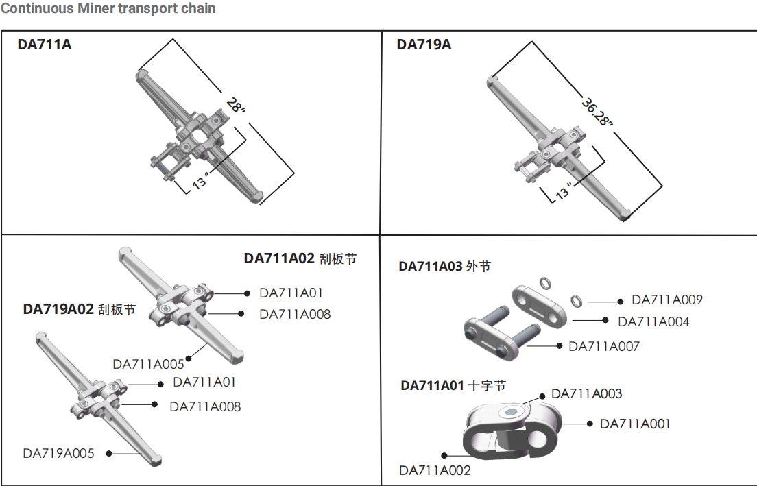 Factory Sale Various Single Strand Conveyor Chain Sprocket Heavy Duty Drive Chains for Mining Industry