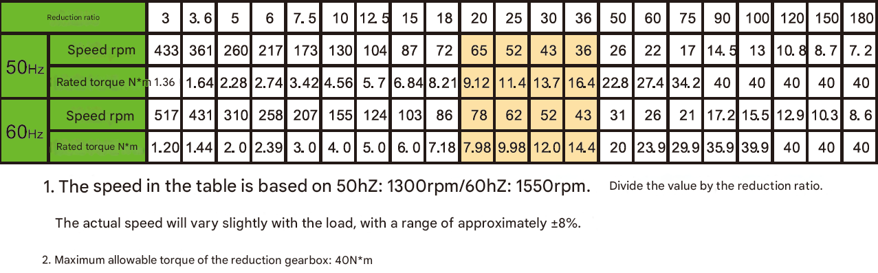 90w High Torque 1350 Rpm Electric Brushless Stepper Micro Motor Price Mini AC Motor with Gearbox