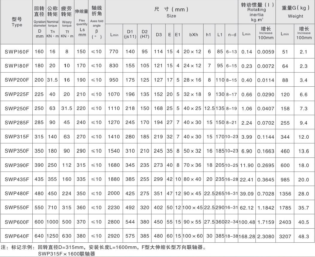 Long Big Flex Type Universal Joint Coupling Part Axletree Short Universal Couplings with Spider for Hoisting