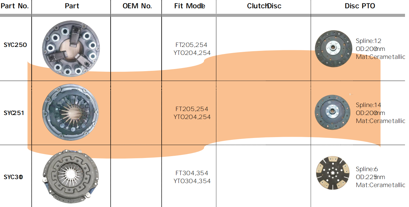 SYC250/SYC251/SYC300 Agricultural Spare Parts Tractor Clutch Fit for FT205,254,YTO204,254