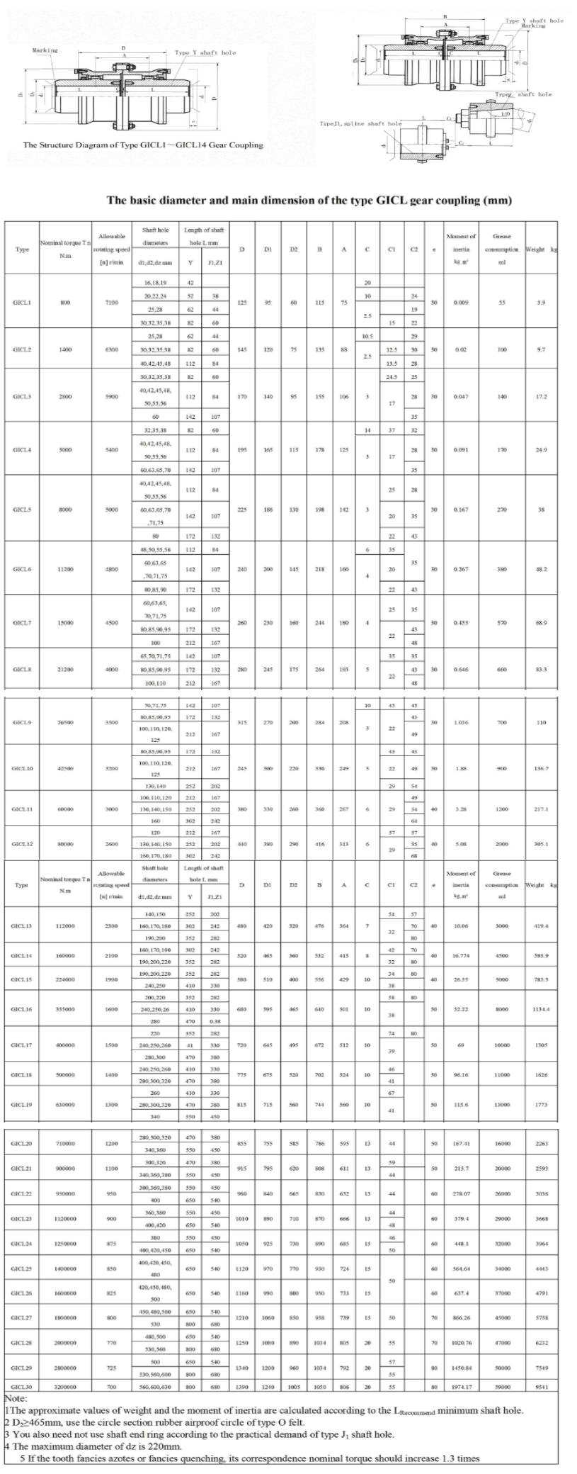 Gear Couplings Rigid Shaft Metal Steel Tooth Drum Curve Gear Coupling MH Chain Fluid Shaft Flexible Type of Rubber Gear Coupling