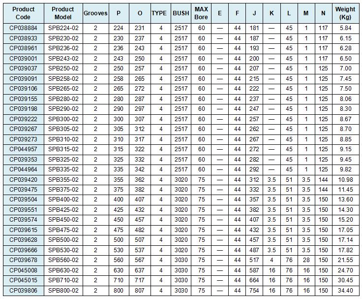 SPB 2 Grooves Pulley Cast 2517 Taper Bore Pulley