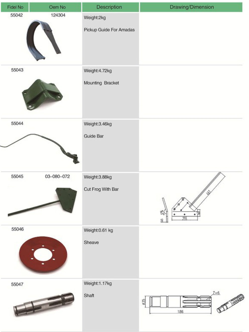 Competitive Price Agricultural Spare Parts Guide Bar