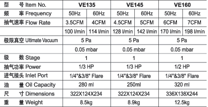 Rotary Vane Vacuum Pump Rotary Vane Vacuum Pump 2 Stage for Laboratory Equipments