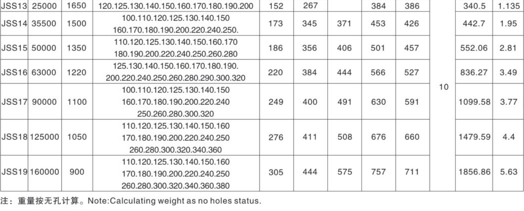 JSS Type Serpentine Spring Coupling Double-flange Connecting Coupling Rexnord Grid Coupling