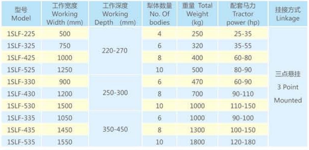 Agricultural 1SLF Series Tractor Hydraulic Reversible Moldboard Plow Plough With Slatted Bodies