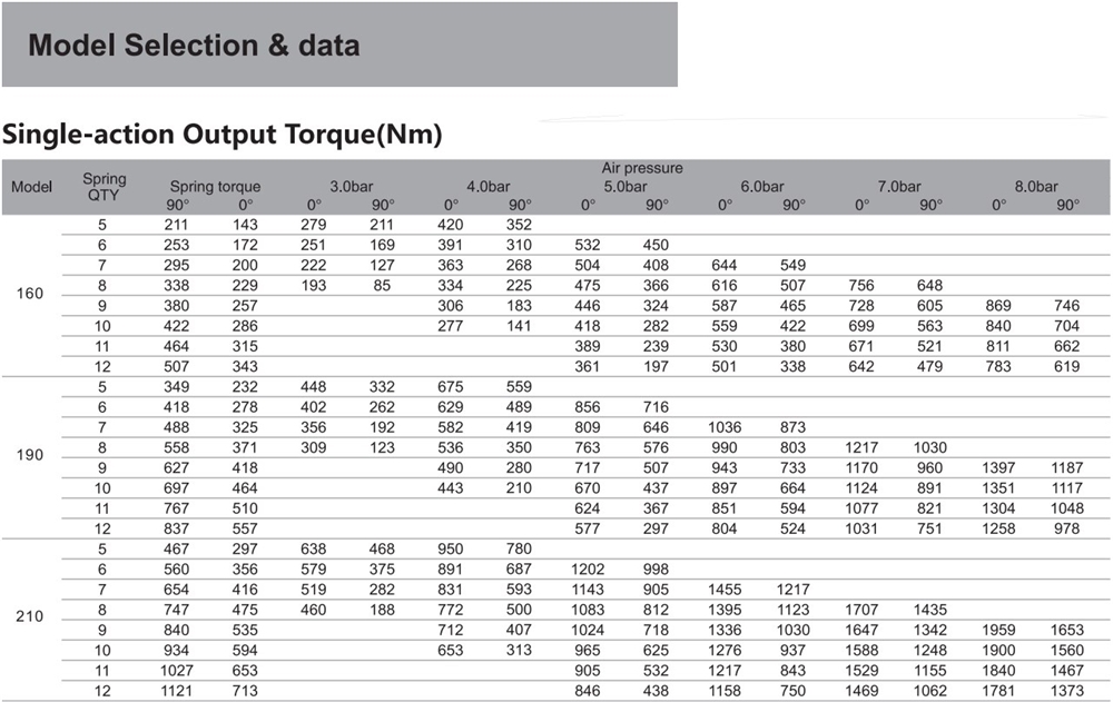 Factory Price Stainless Steel Neumatic Actuator for Valves/valve Gearboxes