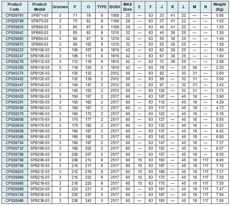 Cone Pulley SPB Electric Pulley for Dc Motor SPB160-03
