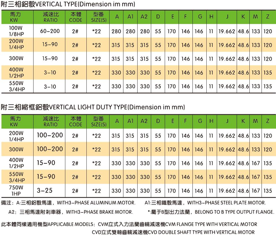 AC Power Electric Motor Industrial Vertical(Light Duty)Type 3-Phase Brake Motor With Aluminum/Steel Plate B Type Flange
