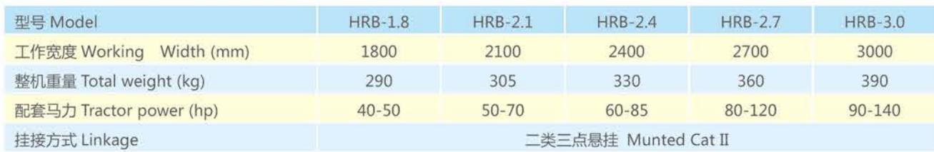 Agricultural Machine HRB Series Hydraulic Rear Blade for Removing Snow Ditching Road Repair