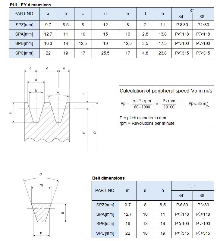 SPB 2 Grooves Pulley Cast 2517 Taper Bore Pulley