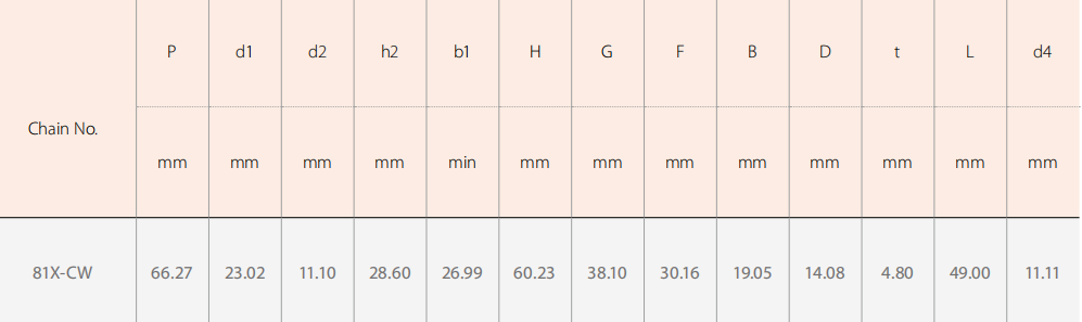 Agricultural Spare Parts Chains for Wood Conveyor