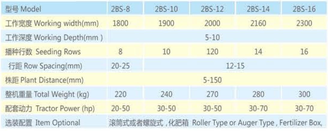 2BS Series Vegetable Seeder for Small Seeds Rape Carrot Tomato