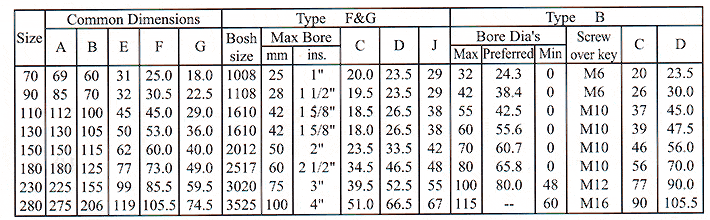 Rubber Pu  Steering Coupler Spider Hrc Jaw Flexible Shaft Disc Coupling for Air Compressor Conveyor Machine
