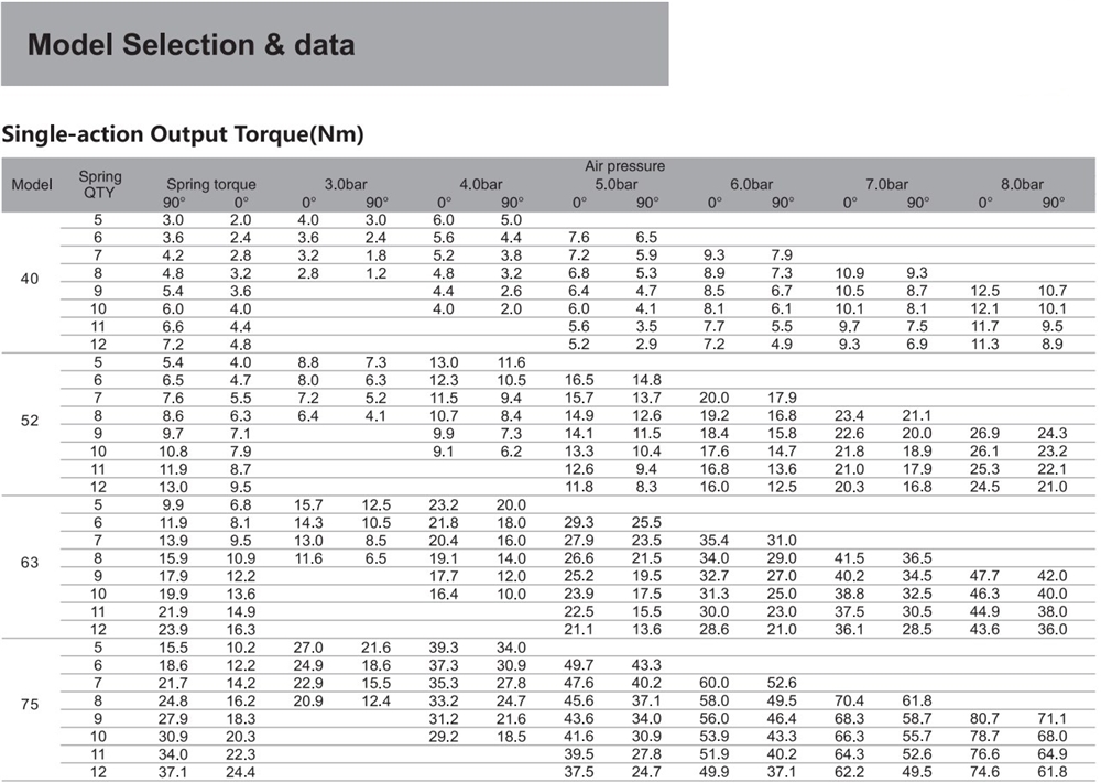 Factory Price Stainless Steel Neumatic Actuator for Valves/valve Gearboxes