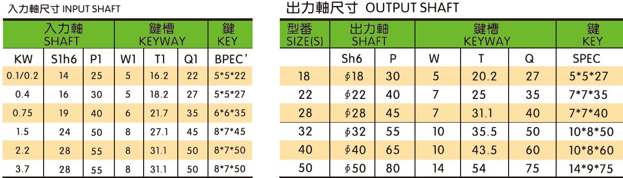 0.1kW-3.7kW Vertical/Horizontal Gearbox Motor Drive Double Shaft Type Reducer With Motor