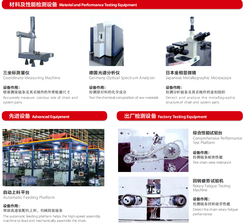 Agricultural Machinery Chains for Rotary Tiller