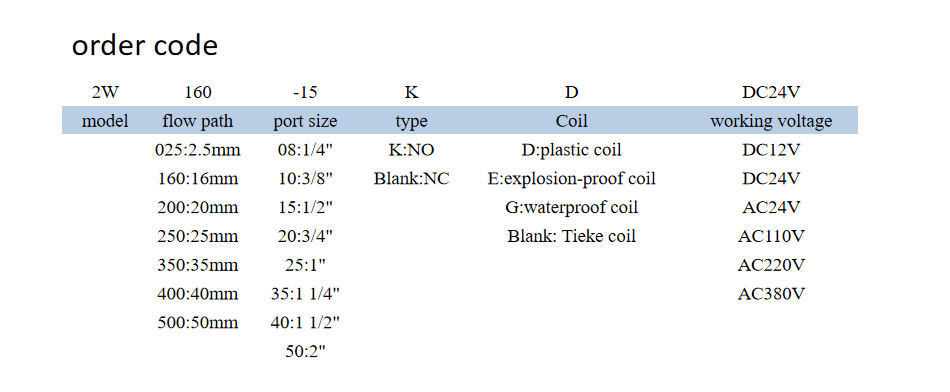 Widely Used 2W025-08 Two-position Two-way Direct Drive-Type Solenlid Valve