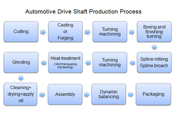 Durable Steel Universal Joint Slip Yoke for Drive Shafts 3-3-118KX1 Series 1410