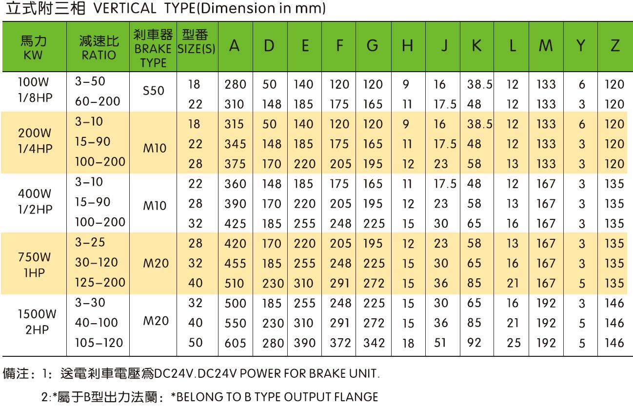 Vertical/Horizontal Gearbox Motor Drive Reducer With Aluminum/Steel Plate 3-Phase Motor W/Dc24v Power for Brake Unit