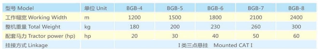 20-60hp Cat I Mounted BGB Series Box Grader Blade for Ripping Agricultural Machine with Gear Core Components