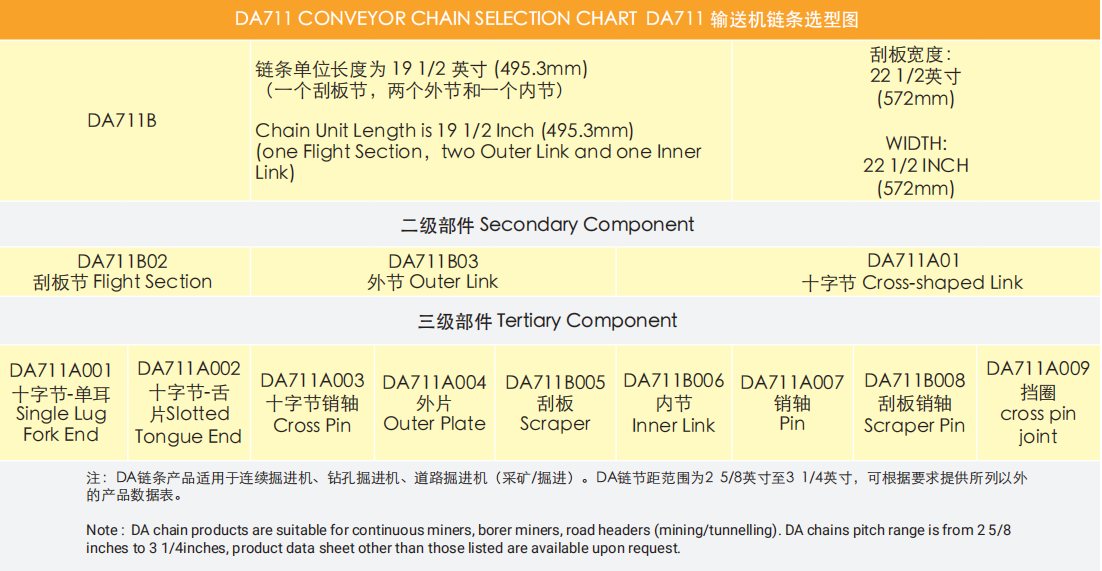 Factory Sale Various Single Strand Conveyor Chain Sprocket Heavy Duty Drive Chains for Mining Industry