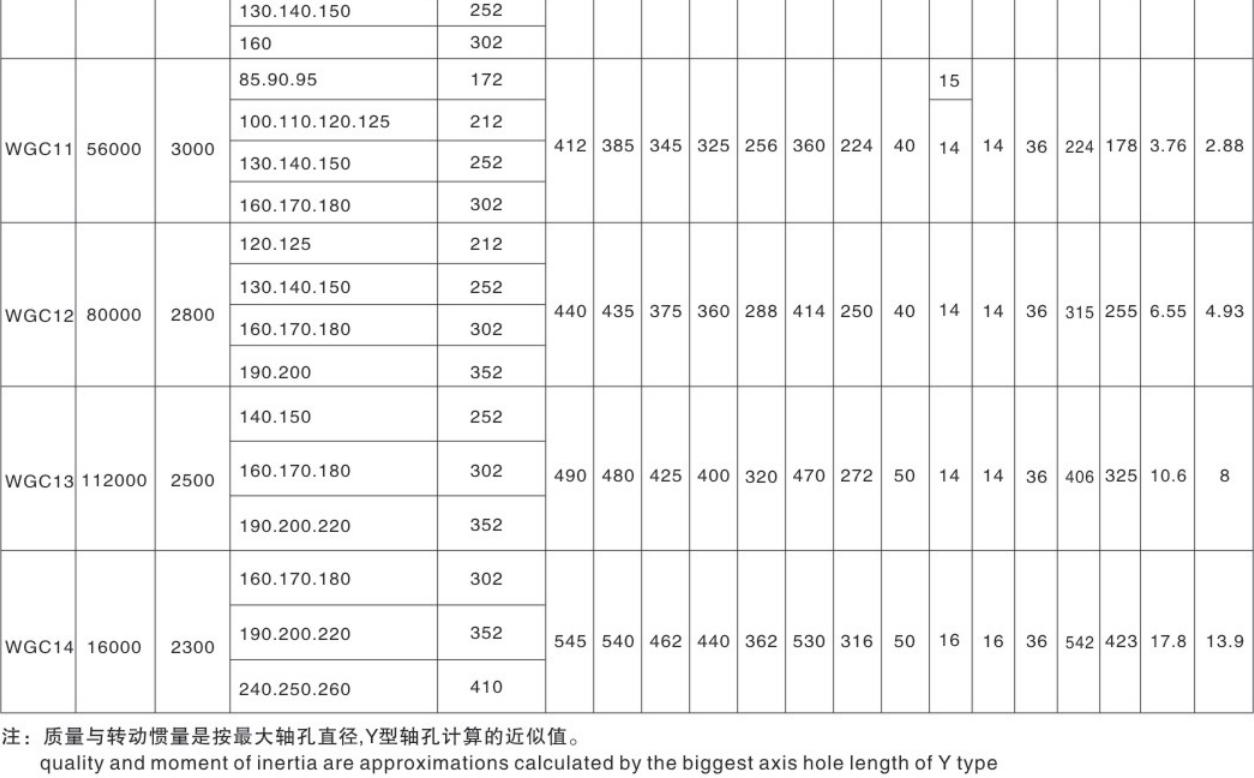 Hot Sale Quality Gear Coupling Suppliers Vertical Installation Drum Shape Gear Coupling