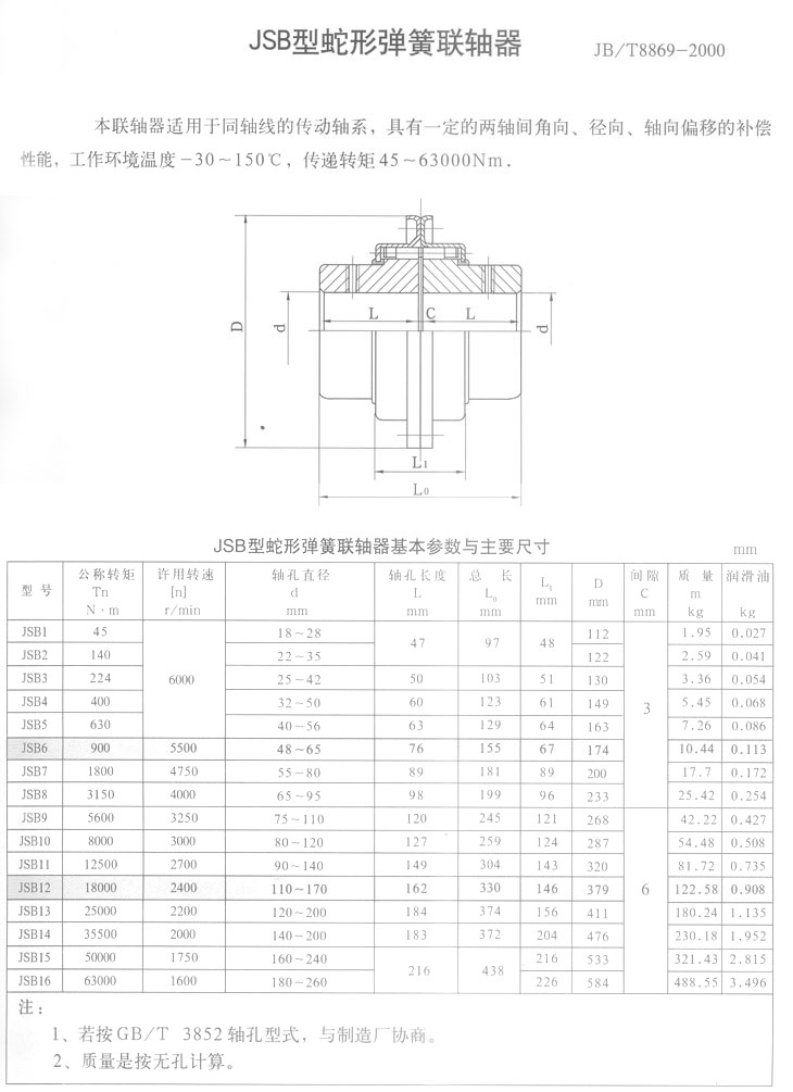 Customizable Short Shaft Hole Snake Spring Coupling OEM Supportable Flexible Shaft Couplings