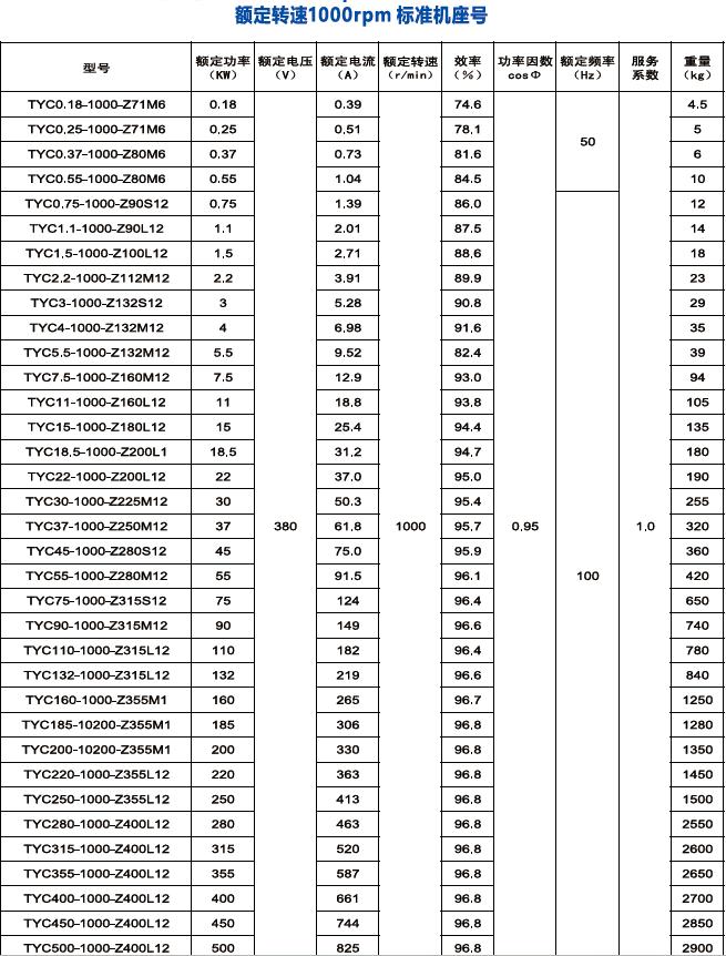 AC Servo Motor Standard Frame Size 1000/750rpm Rare Earth Permanent Magnet Energy-saving Three Phase Synchronous Motors