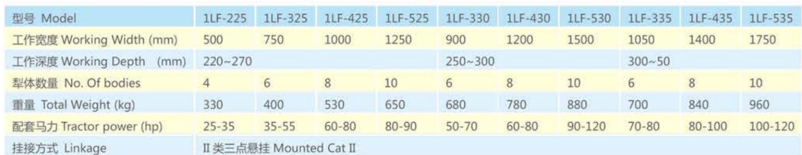1LF Series Agricultural Tractor Hydraulic Reversible Plow with Disc Harrow Gear Core Components