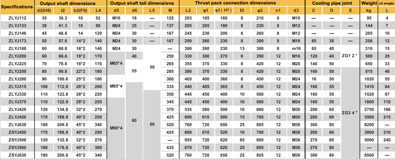 ZLYJ Series Worm Gear Customized Reducer Hard Tooth Surface High-precision Gearbox for Plastic Screw Extruder with Push Stand