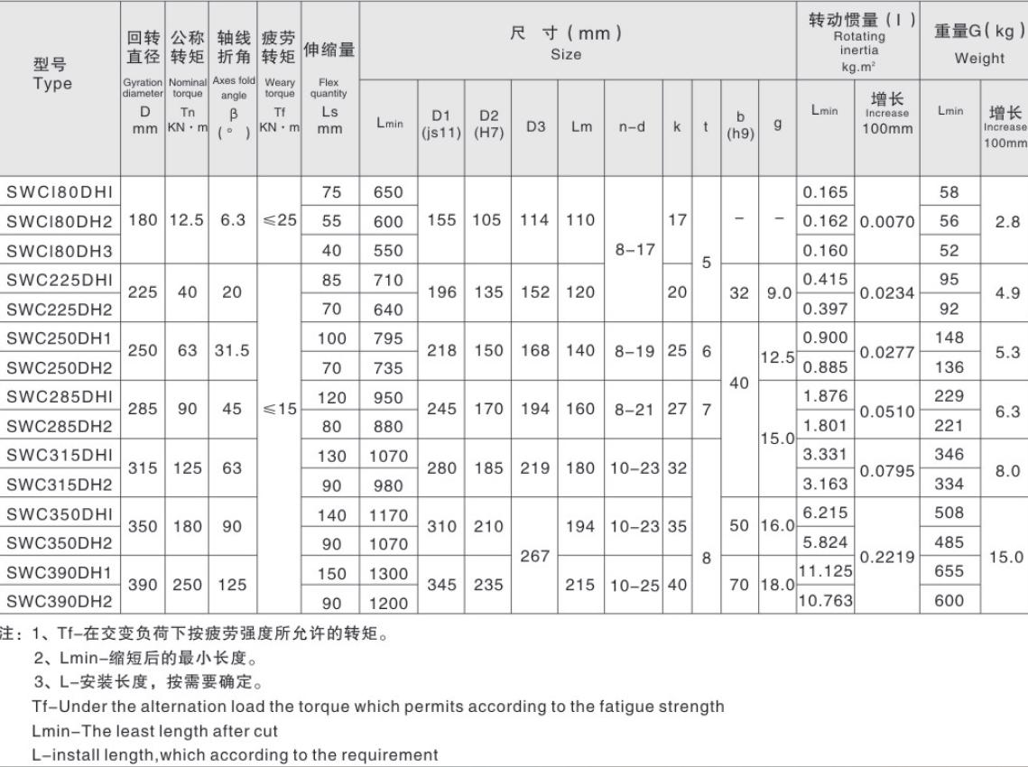 Industrial Coupling Universal Short Flex Welding Type Universal Joint Shaft Coupling for sale