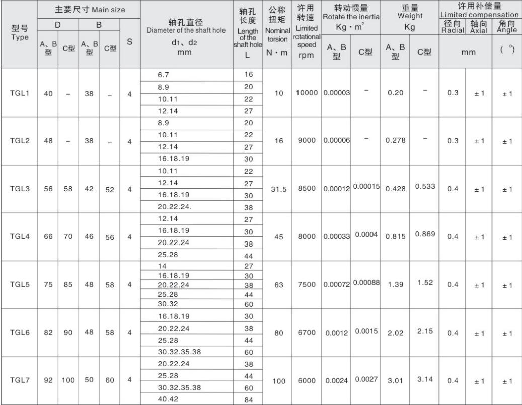 Lightweight High Torque Double Burl Type Curved Surface Tooth Coupling Drum Shape Gear Couplings