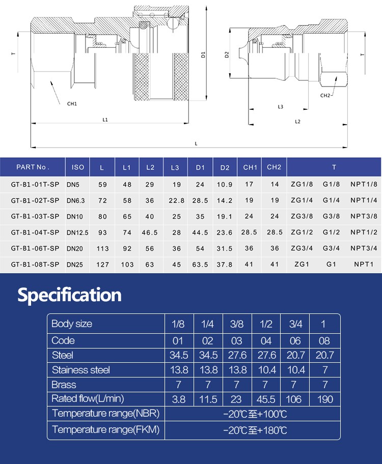 ISO-7241-B 1/2 Inch BSP/NPT Thread Female /male Fluid Quick Disconnect Fittings